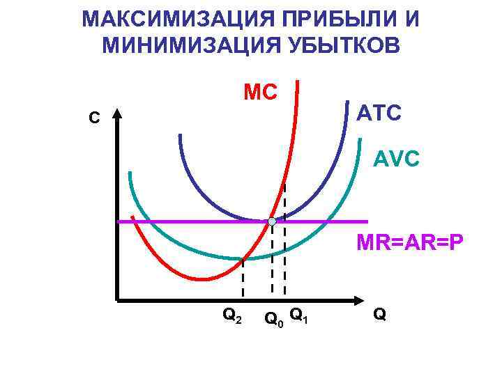 Проект направленный на минимизацию затрат или максимизацию прибыли предприятия