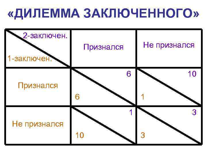 Дилемма математика. Дилемма заключенного теория игр. Дилемма заключенного таблица. Дилемма заключенных. Дилемма заключенного матрица.