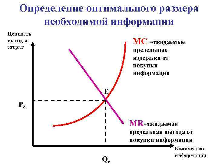 Оптимальная экономика