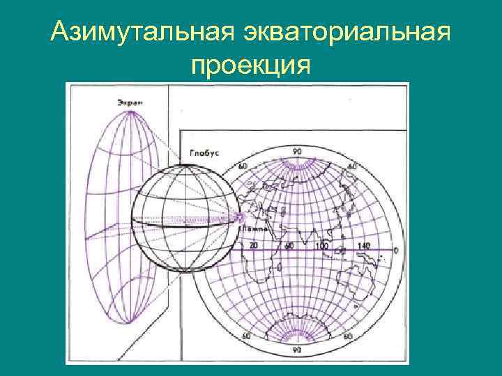 Азимутальная проекция