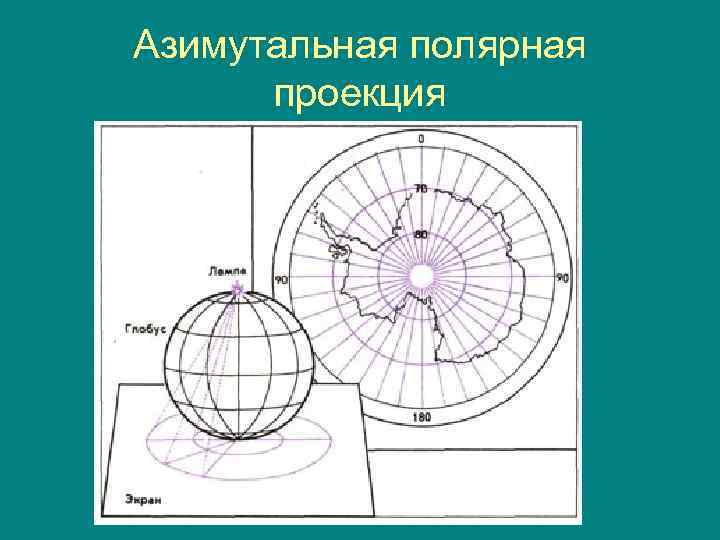 Нормальные проекции. Полярная азимутальная проекция. Азимутальная равнопромежуточная проекция. Полярная азимутальная равнопромежуточная проекция постеля. Азимутальная проекция Антарктиды.