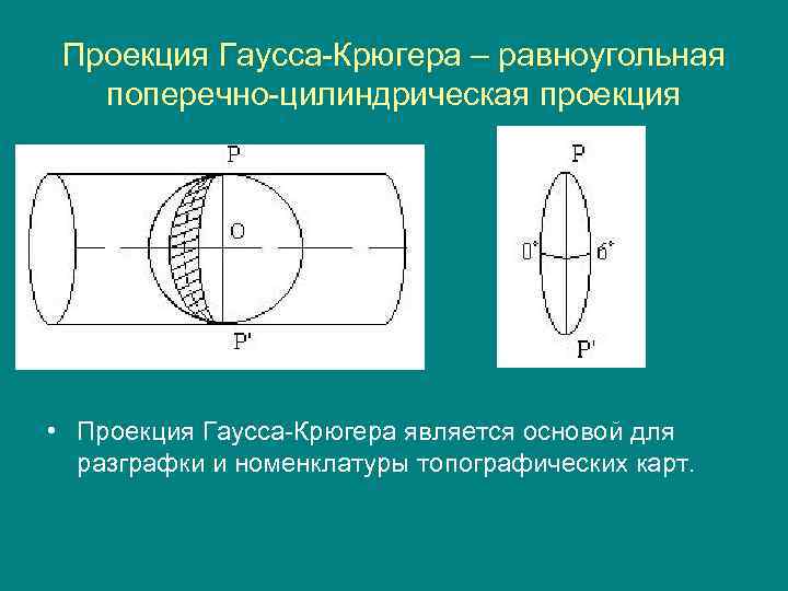 Проекция гаусса