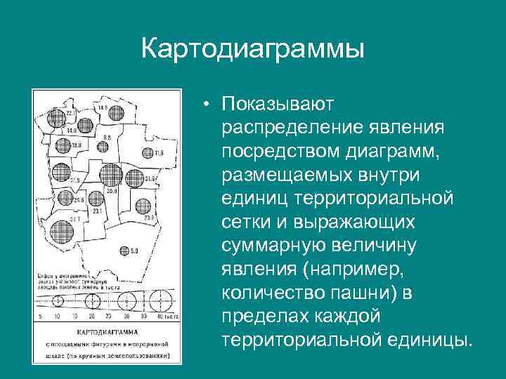 Картодиаграммы • Показывают распределение явления посредством диаграмм, размещаемых внутри единиц территориальной сетки и выражающих