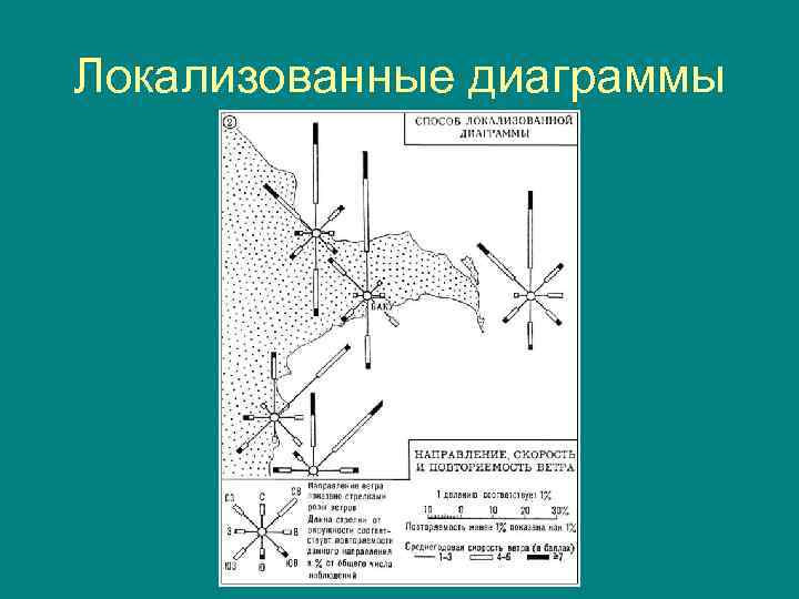 Локализованные диаграммы 