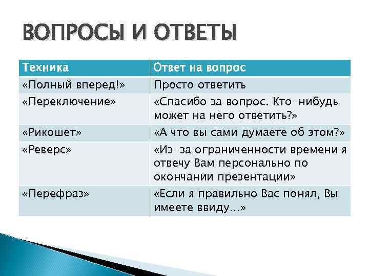 ВОПРОСЫ И ОТВЕТЫ Техника Ответ на вопрос «Переключение» «Спасибо за вопрос. Кто-нибудь может на
