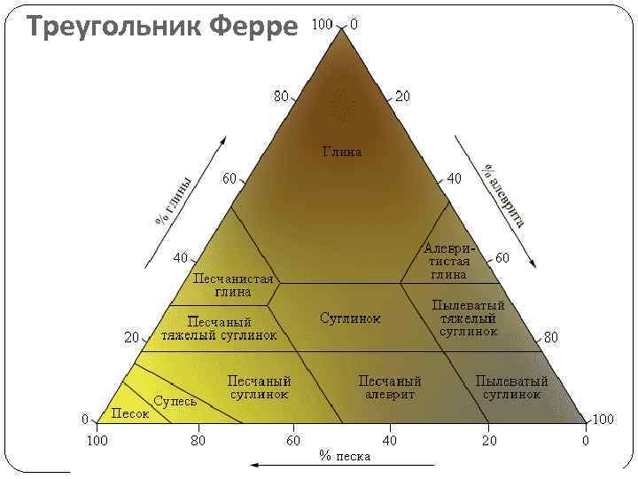 Треугольник Ферре 