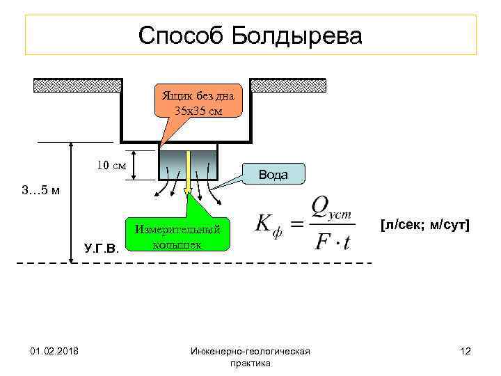 Способ Болдырева Ящик без дна 35 х35 см 10 см Вода 3… 5 м