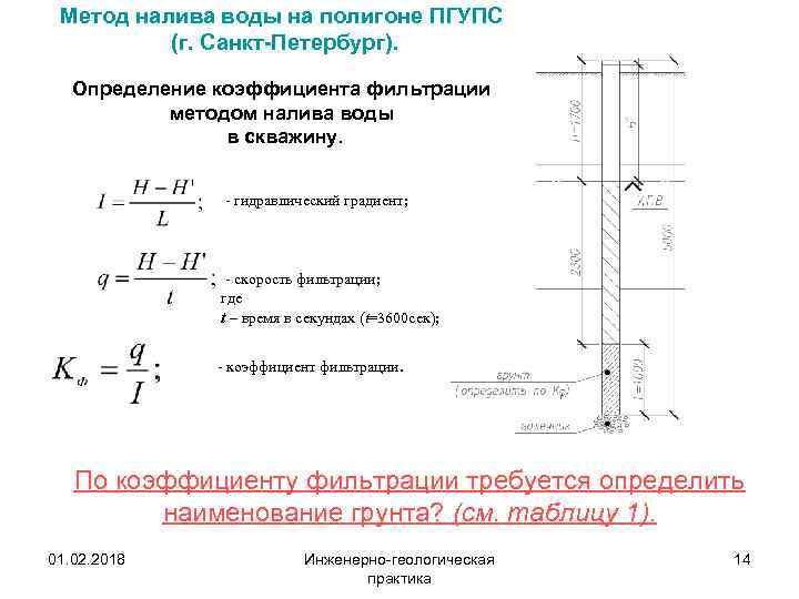 Метод налива воды на полигоне ПГУПС (г. Санкт-Петербург). Определение коэффициента фильтрации методом налива воды