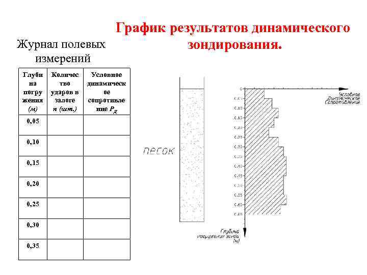 Полевой журнал геолога образец