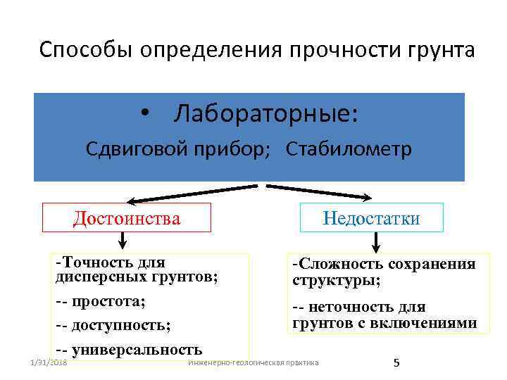 Определение характеристик прочности грунта. Методы определение прочности грунтов. Прочностные и деформационные свойства грунтов. Методы определения прочностных свойств грунтов. Прочностные свойства дисперсных грунтов.