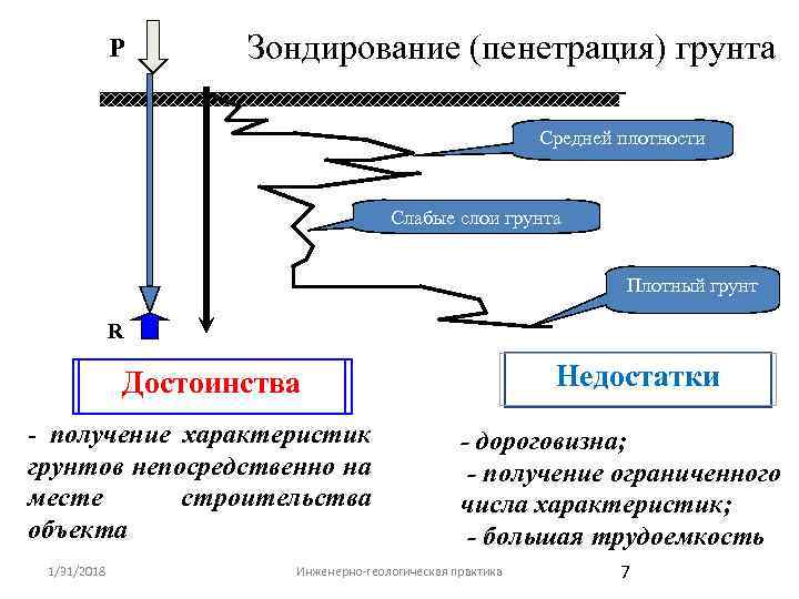 Пенитрация или пенетрация это. Метод зондирования грунта. Зондирование достоинства и недостатки метода. Методы определения прочностных характеристик грунта. Статическое зондирование.