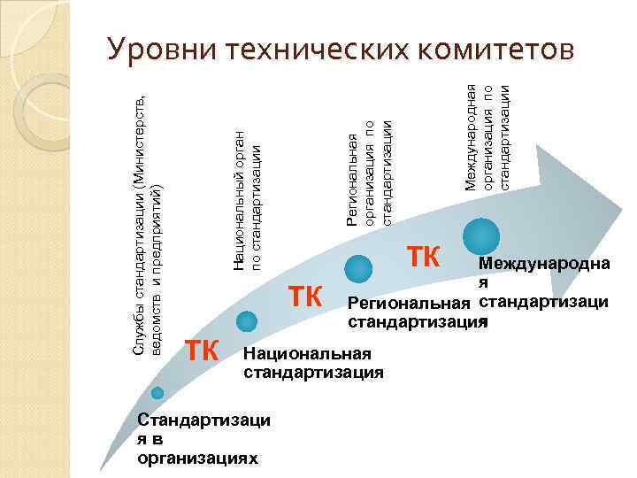 Экспертизу проектов национальных стандартов осуществляет министерство