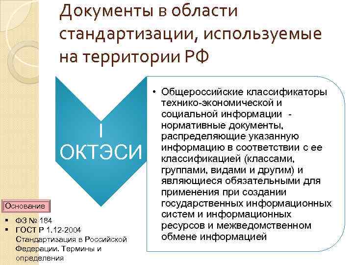 Документы в области стандартизации, используемые на территории РФ 1 ОКТЭСИ Основание § ФЗ №