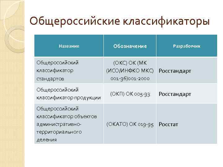 Общероссийский классификатор продукции мебель