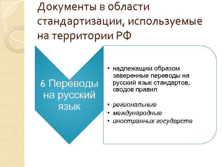 Документы в области стандартизации, используемые на территории РФ 6 Переводы на русский язык •