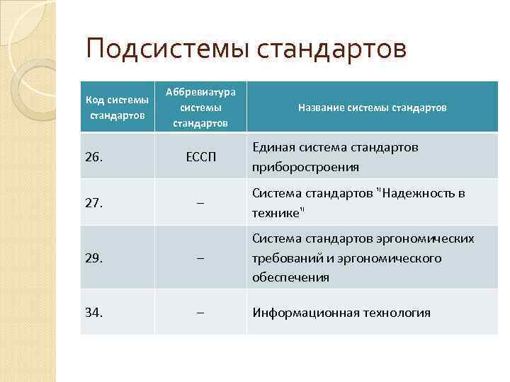 Экспертизу проектов национальных стандартов осуществляет министерство