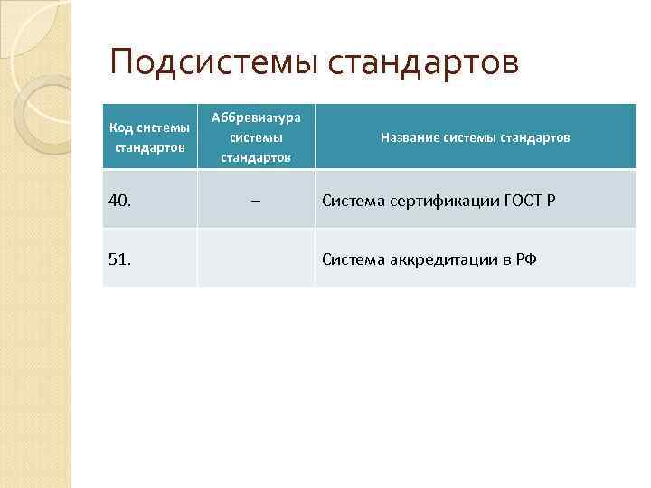 Название стандарта. Аббревиатура системы стандарта. Аббревиатура структуры стандарта. Сокращения названий систем стандартизации. Код системы стандартов.