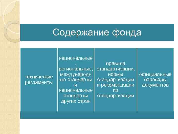 Какой орган осуществляет руководство российской национальной стандартизацией