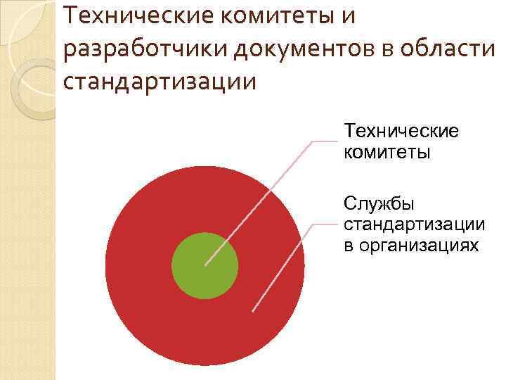 Технические комитеты и разработчики документов в области стандартизации Технические комитеты Службы стандартизации в организациях