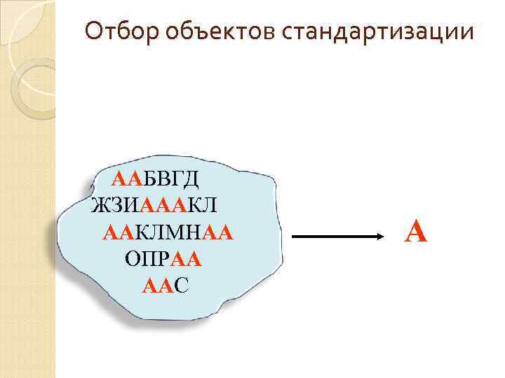 Отбор объектов стандартизации ААБВГД ЖЗИАААКЛМНАА ОПРАА ААС А 