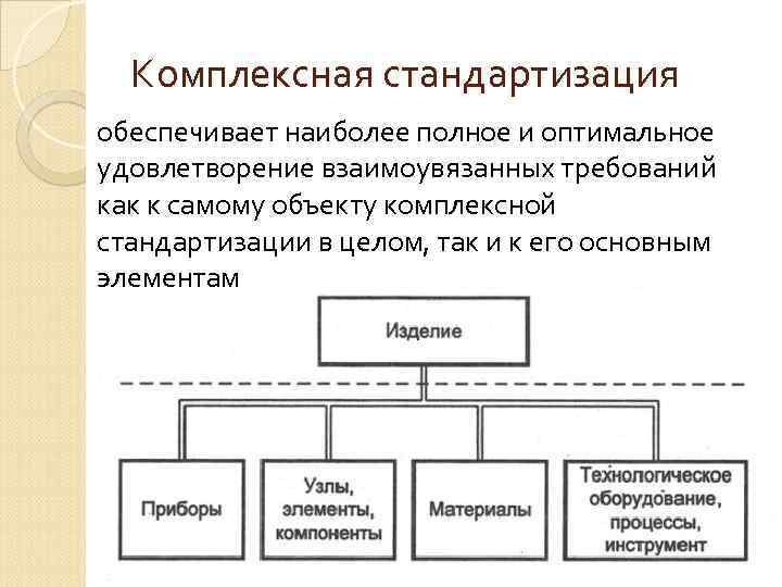 Стандартизация управления проектом