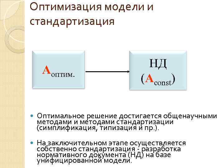 Оптимизация модели