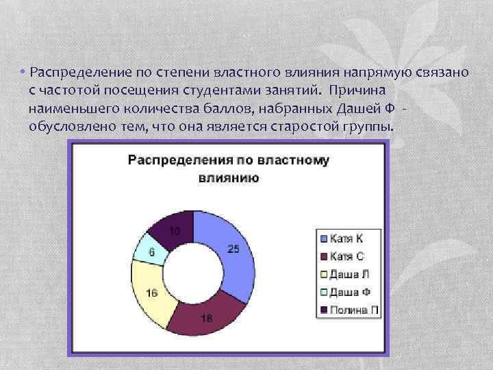  • Распределение по степени властного влияния напрямую связано с частотой посещения студентами занятий.