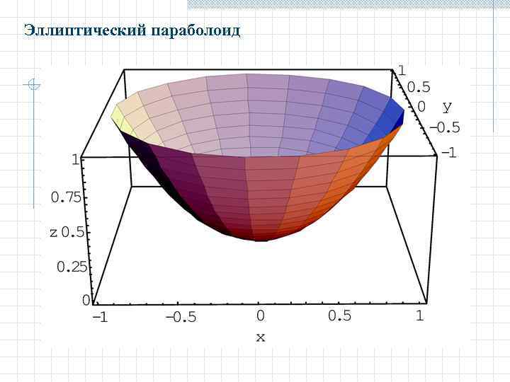 Как рисовать эллиптический параболоид