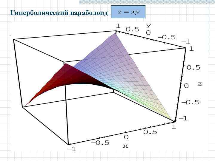 Гиперболический параболоид