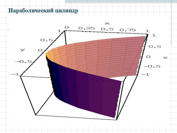 Параболический цилиндр 
