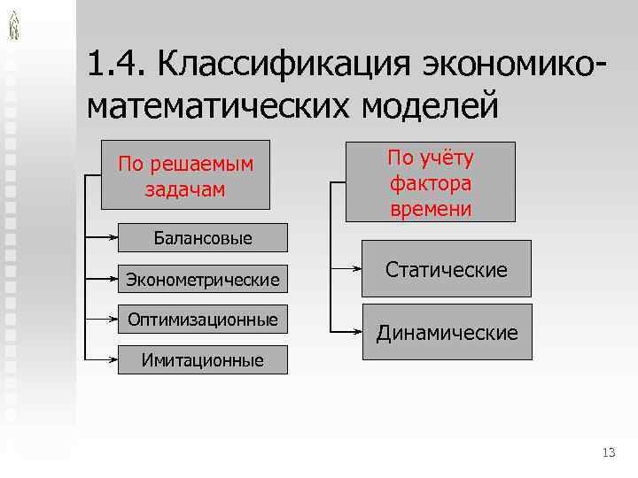 1. 4. Классификация экономикоматематических моделей По решаемым задачам По учёту фактора времени Балансовые Эконометрические