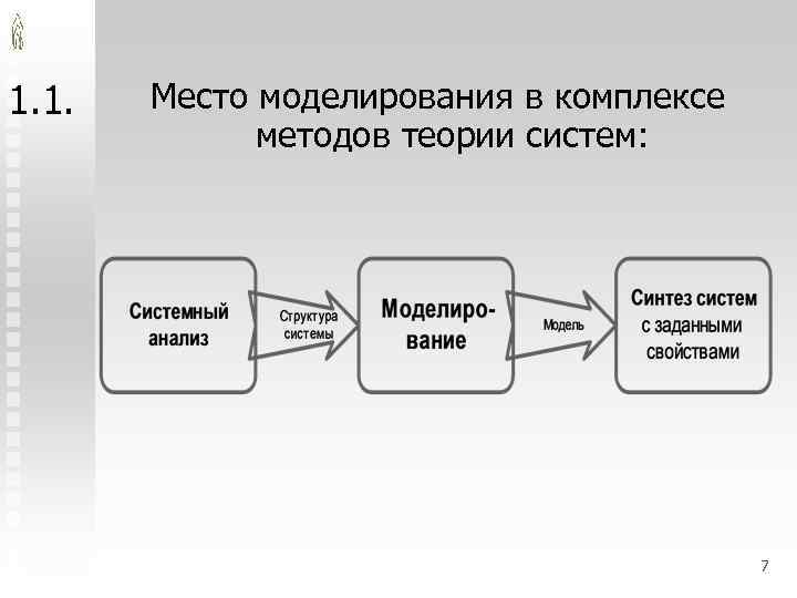 1. 1. Место моделирования в комплексе методов теории систем: 7 