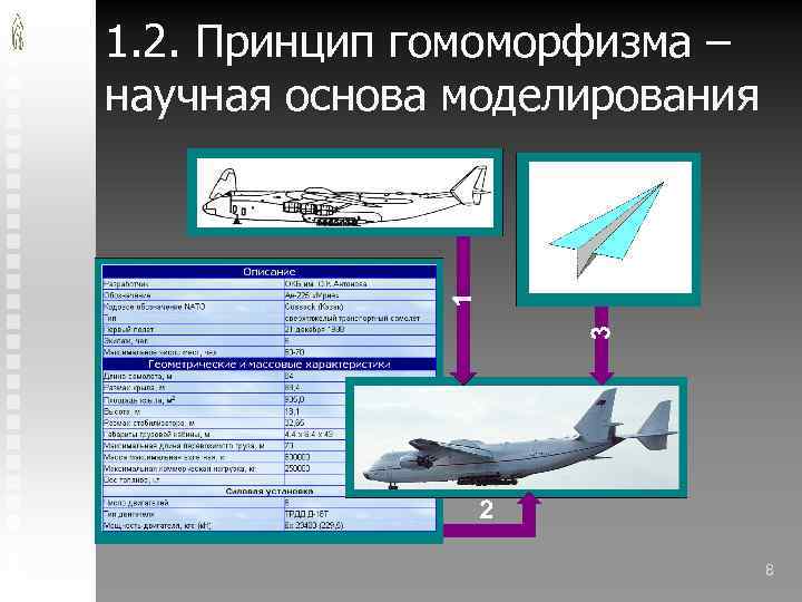 1. 2. Принцип гомоморфизма – научная основа моделирования 8 