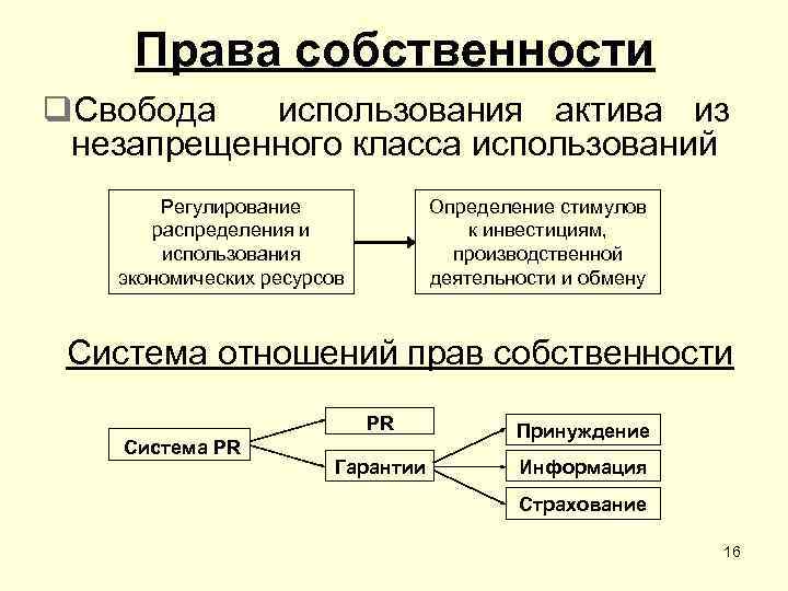 Собственность вопросы. Экономическая теория прав собственности. Система собственности в экономической теории прав. 11 Прав собственности экономика. Система отношений прав собственности гарантии.