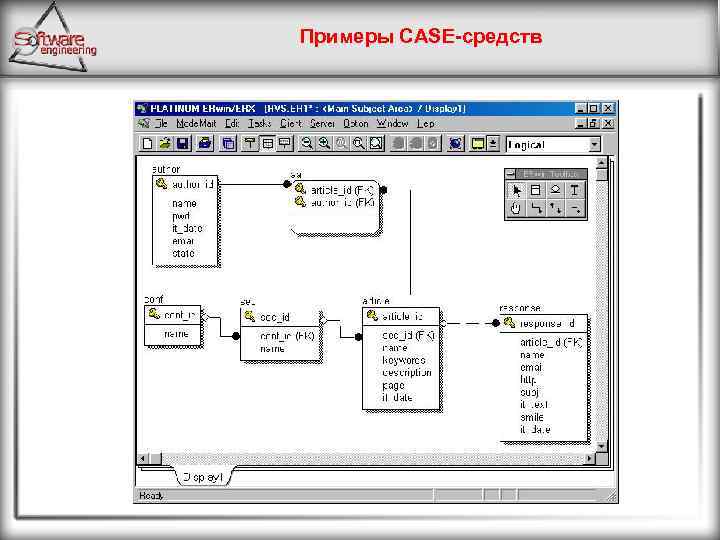 Примеры CASE-средств 