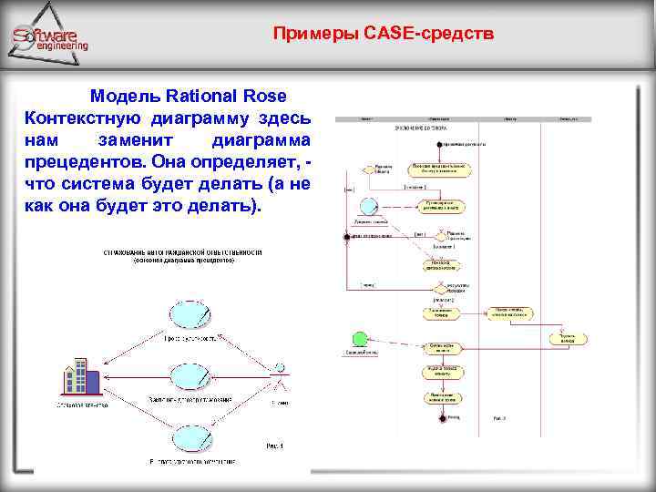 Примеры CASE-средств Модель Rational Rose Контекстную диаграмму здесь нам заменит диаграмма прецедентов. Она определяет,