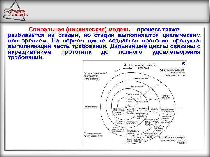 Спиральная (циклическая) модель – процесс также разбивается на стадии, но стадии выполняются циклическим повторением.