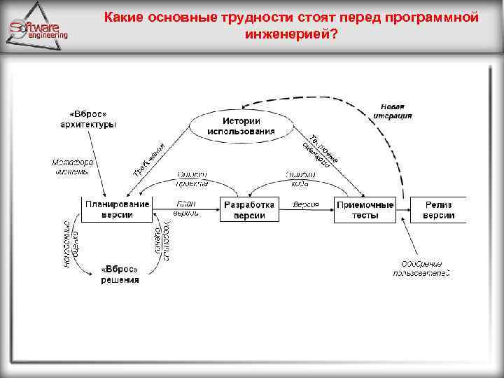 2 жизненный цикл