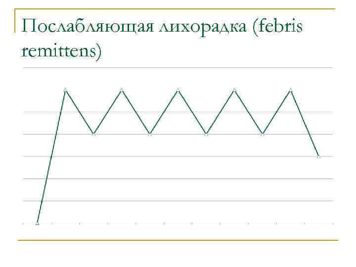 Послабляющая лихорадка (febris remittеns) 