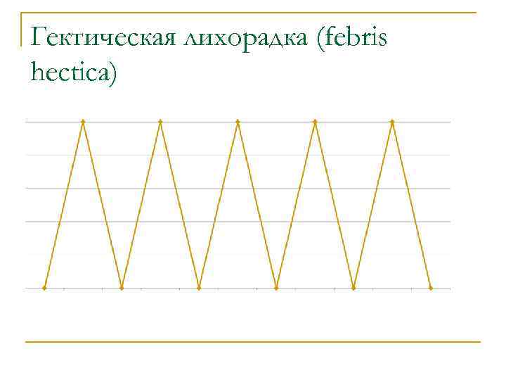 Гектическая лихорадка (febris hectica) 