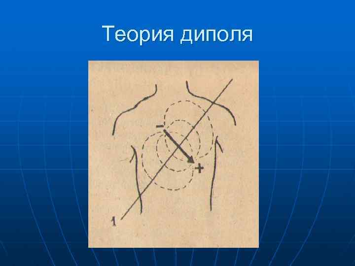 Теория диполя 
