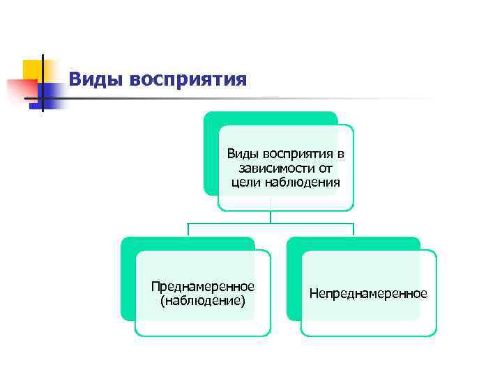 План восприятия автор читатель