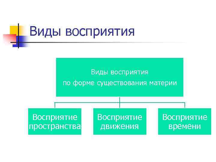 Художественный тип восприятия