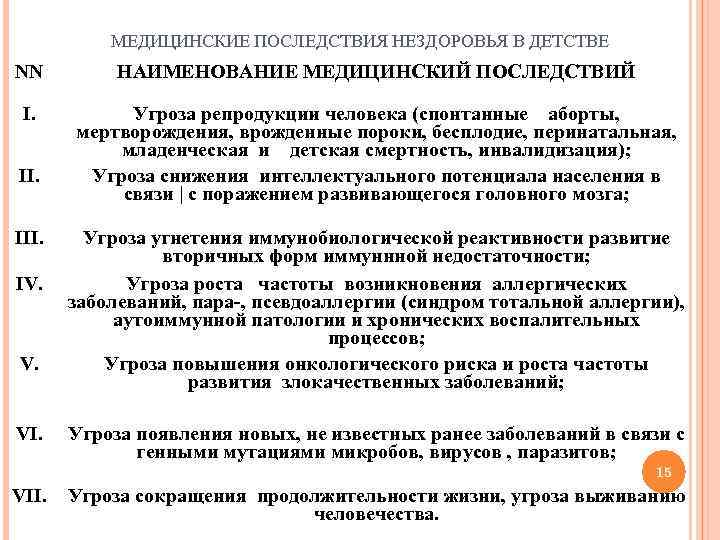 МЕДИЦИНСКИЕ ПОСЛЕДСТВИЯ НЕЗДОРОВЬЯ В ДЕТСТВЕ NN НАИМЕНОВАНИЕ МЕДИЦИНСКИЙ ПОСЛЕДСТВИЙ I. Угроза репродукции человека (спонтанные