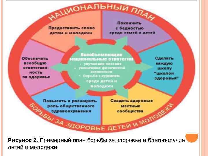 Рисунок 2. Примерный план борьбы за здоровье и благополучие детей и молодежи 17 
