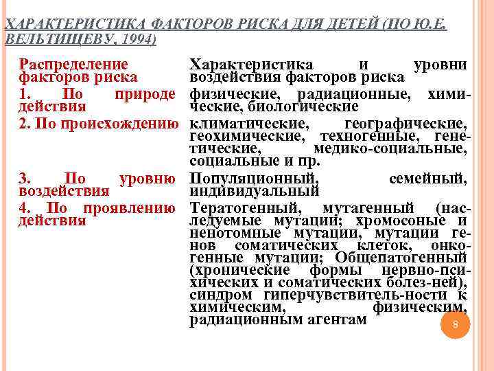 ХАРАКТЕРИСТИКА ФАКТОРОВ РИСКА ДЛЯ ДЕТЕЙ (ПО Ю. Е. ВЕЛЬТИЩЕВУ, 1994) Распределение факторов риска 1.