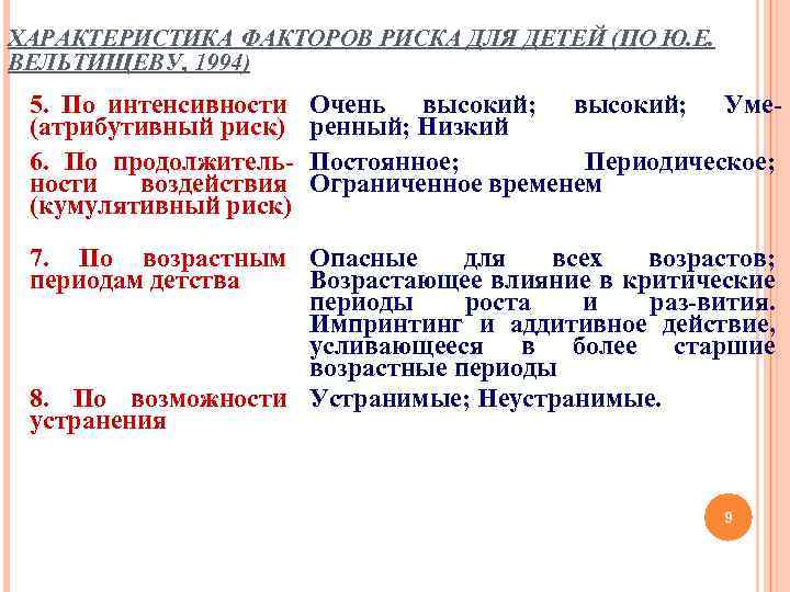 ХАРАКТЕРИСТИКА ФАКТОРОВ РИСКА ДЛЯ ДЕТЕЙ (ПО Ю. Е. ВЕЛЬТИЩЕВУ, 1994) 5. По интенсивности (атрибутивный