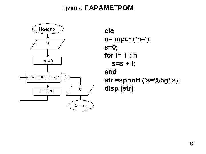 ЦИКЛ C ПАРАМЕТРОМ Начало n s =0 i =1 шаг 1 до n s=s+i