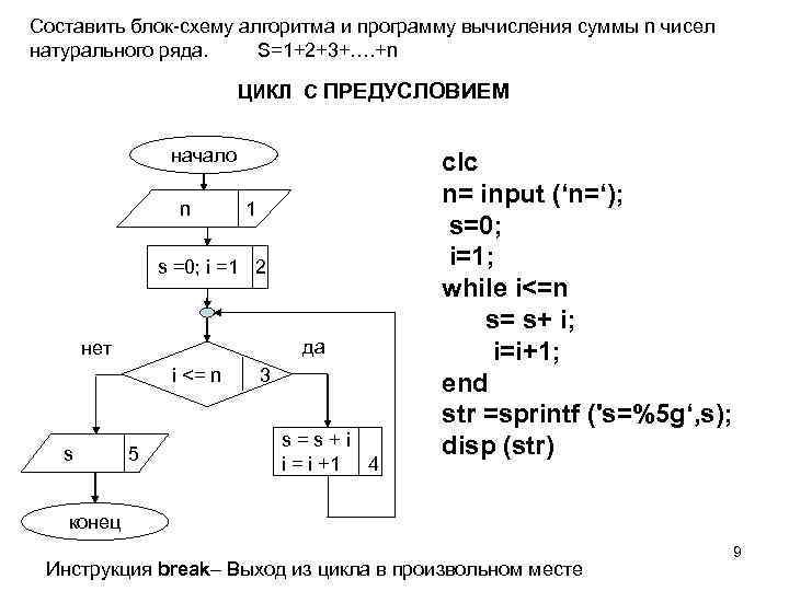 Дано натуральное n вычислить