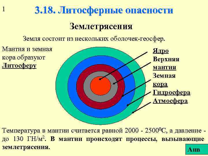 1 3. 18. Литосферные опасности Землетрясения Земля состоит из нескольких оболочек-геосфер. Мантия и земная